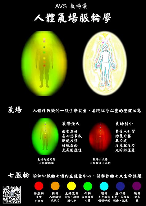 氣場黃色|氣場顏色出現在不同部位的意義及與七脈輪的關聯